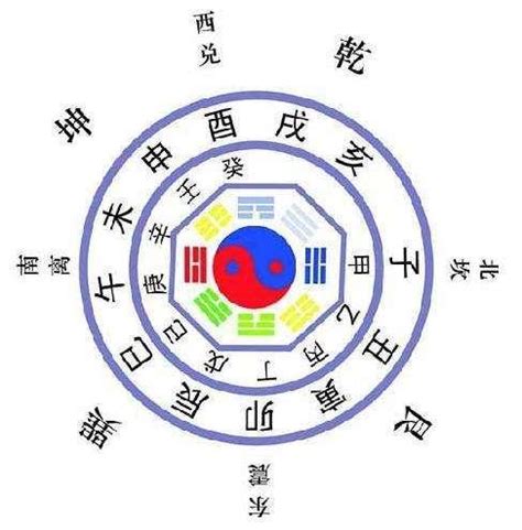 八字四柱命盤|四柱八字排盤程式